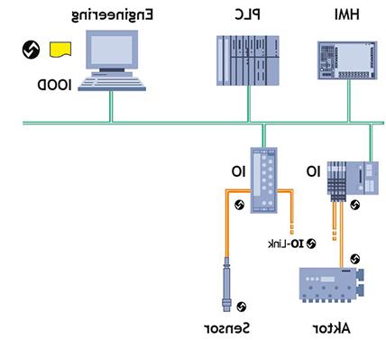 IO-Link protocol (Figure 2)